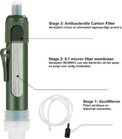 Merkloos Fllterwell Waterfilter - Survival - Zuiver & Schoon Drinkwater - Lichtgewicht - Water Filter - Outdoor - Hiking & Wandelen 10 Merkloos Fllterwell Waterfilter - Survival - Zuiver & Schoon Drinkwater - Lichtgewicht - Water Filter - Outdoor - Hiking & Wandelen -Meubelwinkel 1052x1200 1