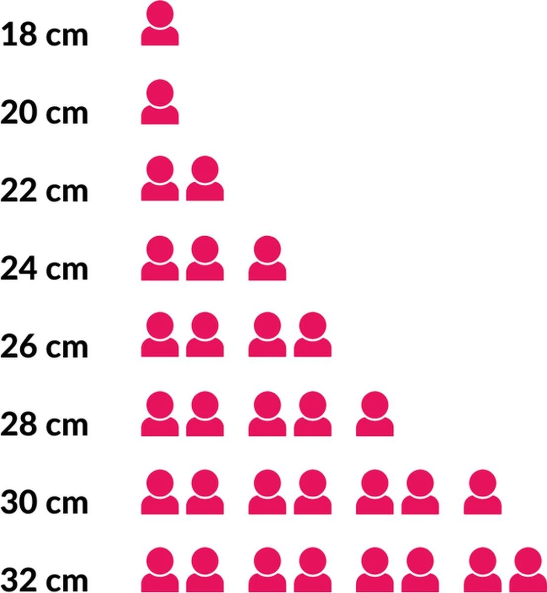 Hendi Koekenpan 24cm - Kitchen Line - RVS - Professionele Koekenpan Inductie - 1,9 Liter - Ø24x(H)4,5cm 6 Hendi Koekenpan 24cm - Kitchen Line - RVS - Professionele Koekenpan Inductie - 1,9 Liter - Ø24x(H)4,5cm - Afbeelding 4