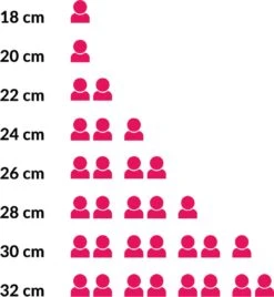 Sola Koekenpan Fair Cooking - Ø 28 Cm - Zwart/wit - Aluminium - Antiaanbaklaag -Meubelwinkel 1107x1200 2