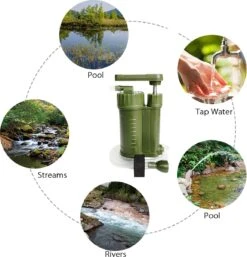 Luxe Water Filter Straw Incl. Waterzak - Complete Set - Waterfilter - Waterfles - Waterzuiveraar - Outdoor Life - Survival - BPA-vrij - Filtert 5000LL -Meubelwinkel 1155x1200