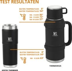 MacGyver RVS Thermoskan 1.5 Ltr – RVS Thermosbeker 0,55 Ltr - Langdurig Warm/koud - Zwart -Meubelwinkel 1200x1169 1