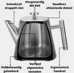 Castagnola Theepot Met Filter – Theekan – Theepot Dubbelwandig – Theepot Roestvrijstaal – Hoogwaardig RVS – 1 Liter – 5 Kopjes Thee – Zilver -Meubelwinkel 1200x1195 6