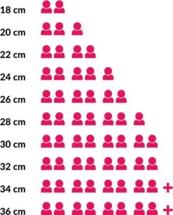 Le Creuset Braadpan Campagnard Signature Deep Teal - ø 30 Cm / 3.5 Liter -Meubelwinkel 965x1200 1